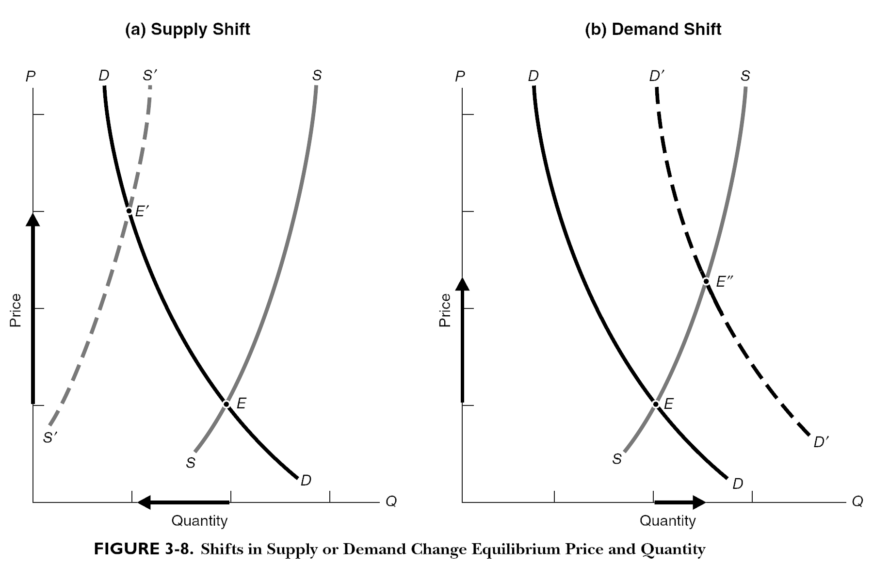 Understanding the Supply Curve & How It Works